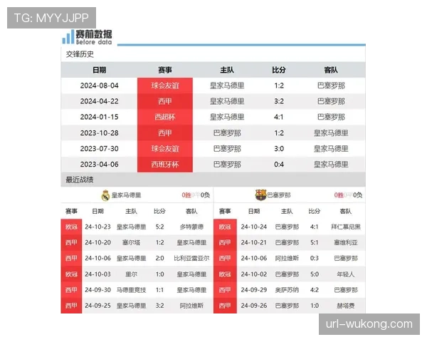 分析:皇马欧冠出局,是否影响了联赛国家德比的状态? 分析:皇马欧冠出局,是否影响了联赛国家德比的状态?