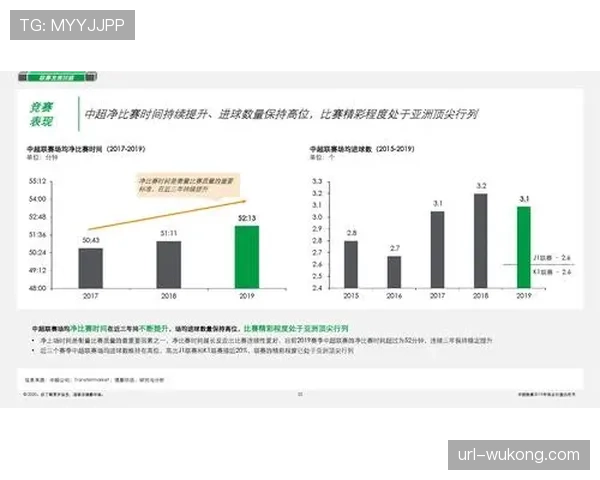 权威机构发布中超商业价值评估,认为联赛竞技强度提升是吸引赞助商回归的核心因素 权威机构发布中超商业价值评估,认为联赛竞技强度提升是吸引赞助商回归的核心因素